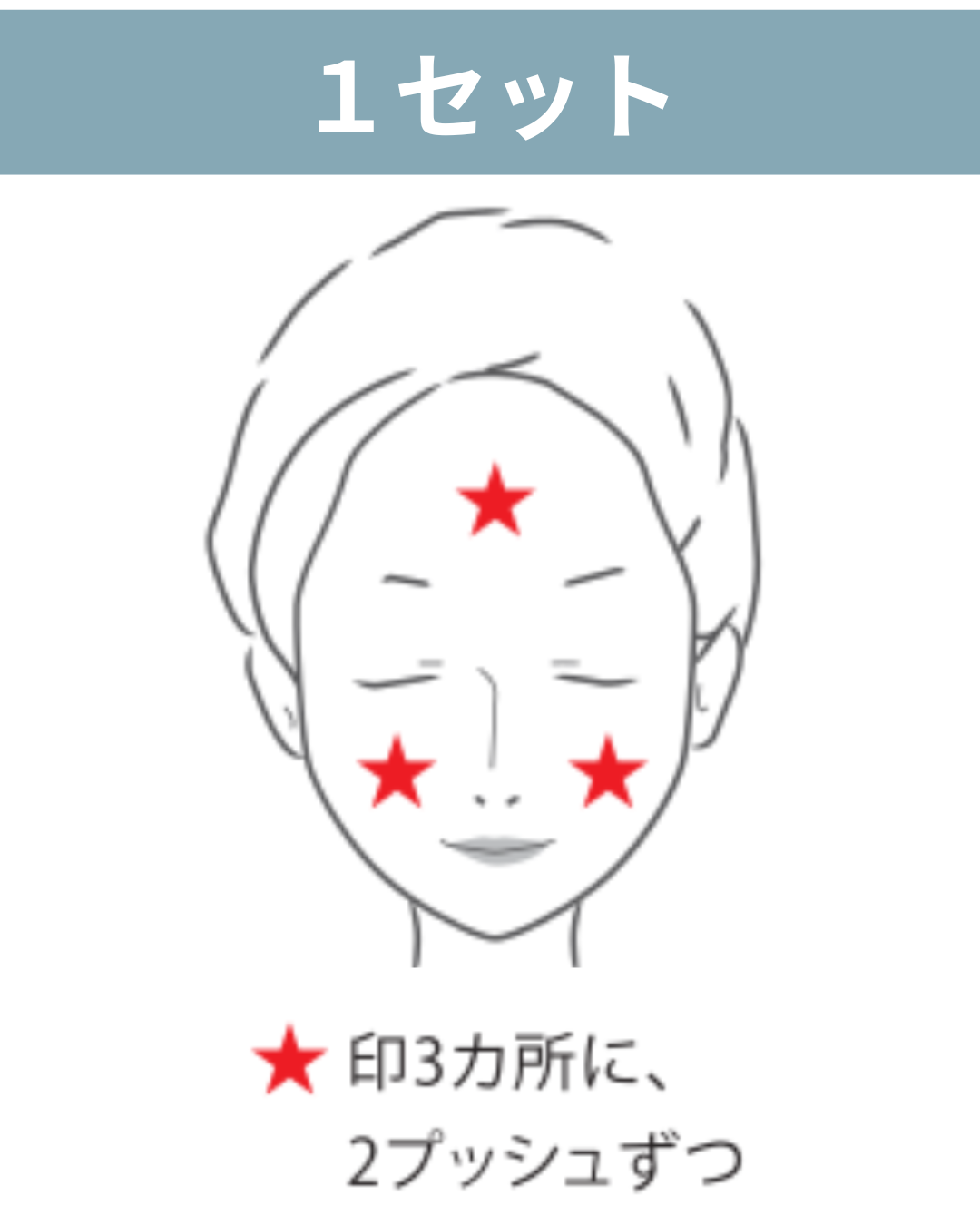 1セットスプレー範囲・回数ガイド